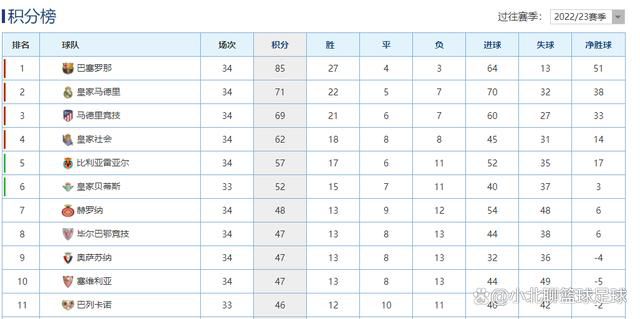 据英国媒体talkSPORT报道，曼城对于拜仁中场基米希感兴趣。